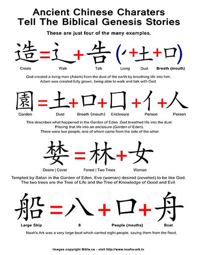 Chinese Characters